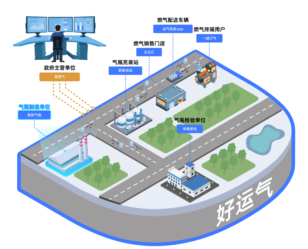 慧管气